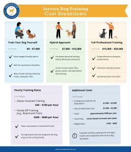 How Much Does Service Dog Training Cost: Ultimate Price Guide 2025